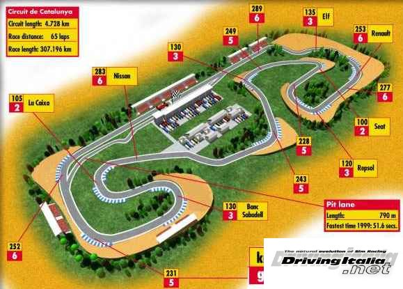 GrandPrix Circuit Spain 2006