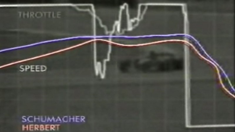 More information about "Impariamo ad andare forte al simulatore con la telemetria di Schumacher!"