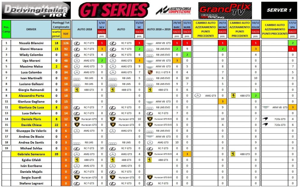 GTSeries_SERVER1.jpg