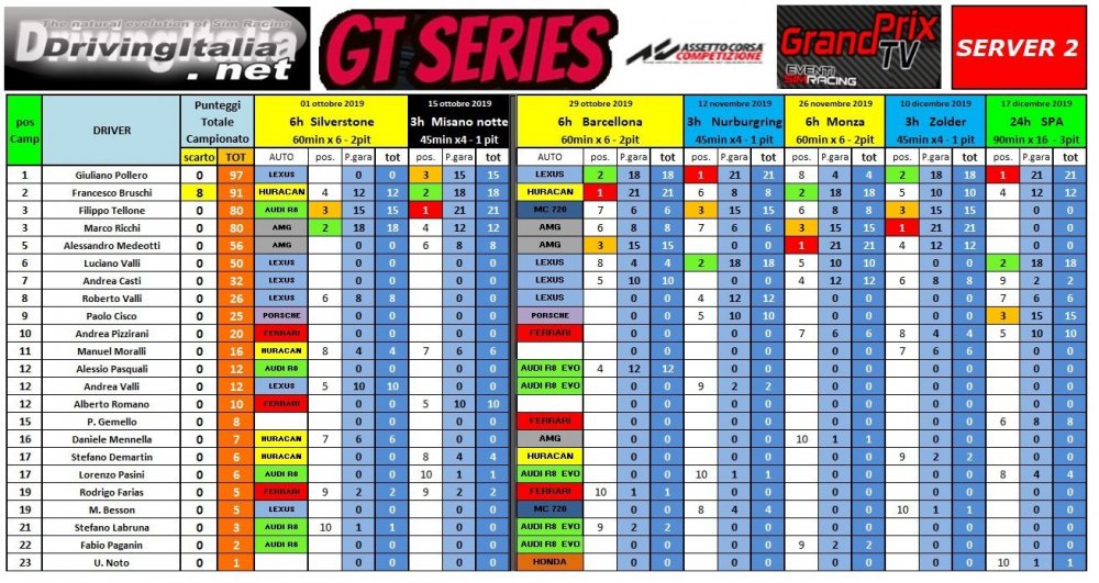 GTSeries_SERVER2.jpg