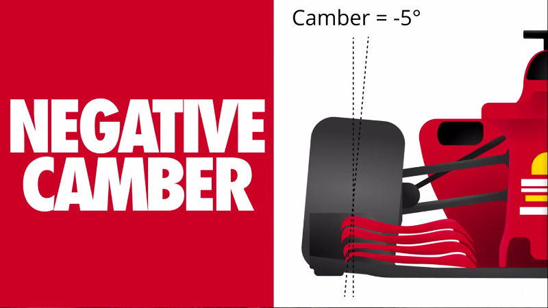 camber-negativo.png.85aed1b7f3ffe2243bf07771ab99e2cd.png