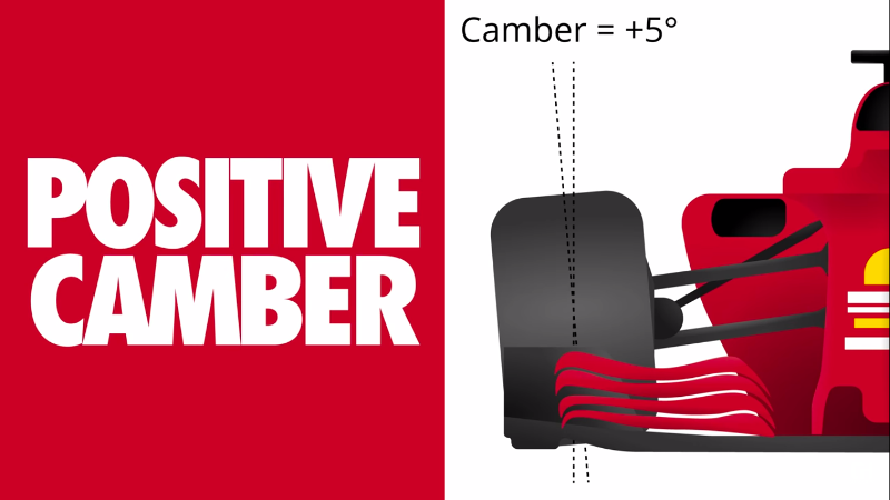 camber-positivo.png.54a1ef07076145d35ee1520609445ede.png
