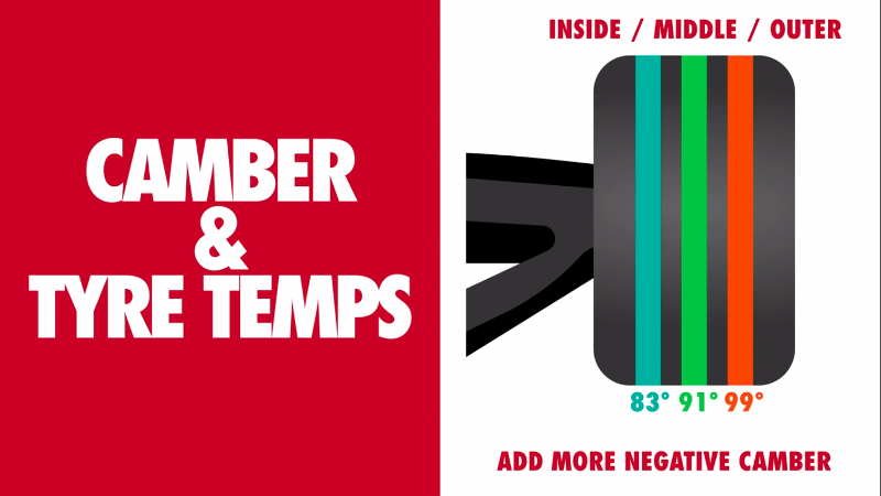 camber-temps-2.png.4dee1932b6154f710cb5a118d7971b5e.png