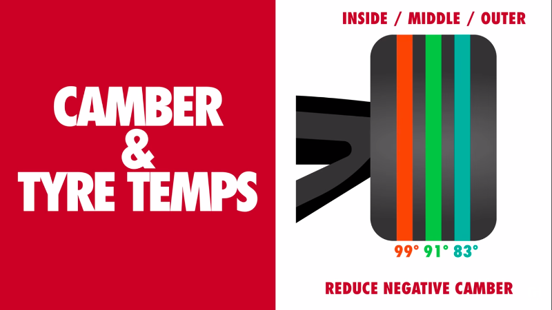 camber-temps.png.f09e62bef1e4392bab199bd1b5082448.png