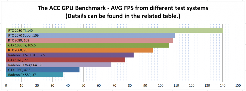 ACC_GPU_Benchmark_Graph_27-09-2019.png
