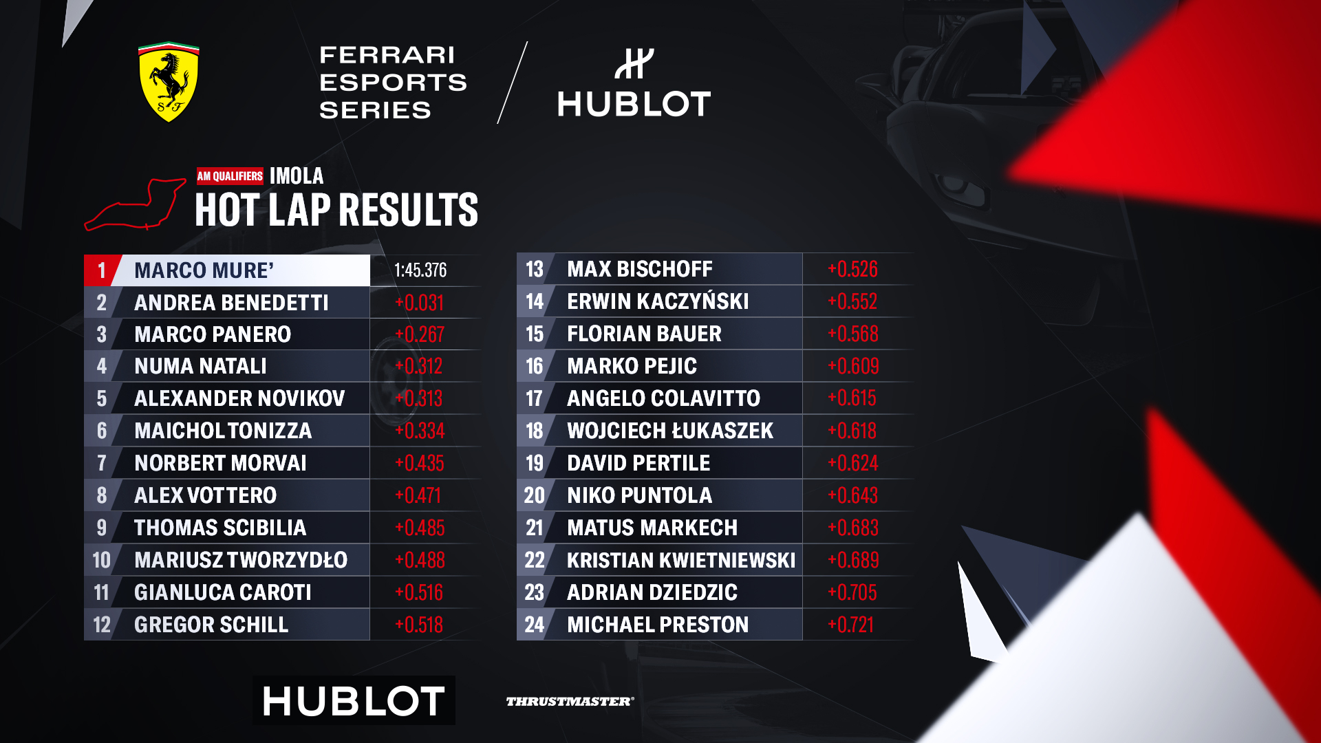 More information about "Ferrari Hublot Esports Series - Imola [13 settembre ore 20]"