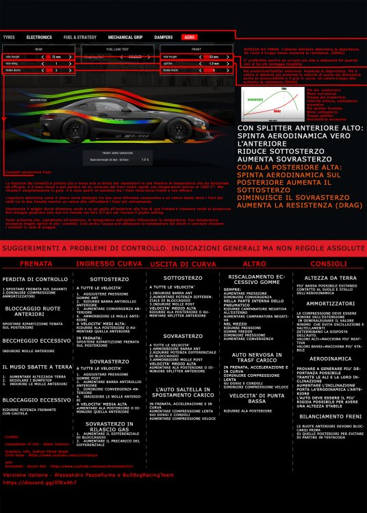 Setup_Explained_ITA pag 4 mod.jpg