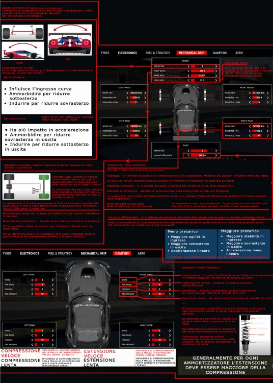 Setup_Explained_ITA pag 3 mod.jpg