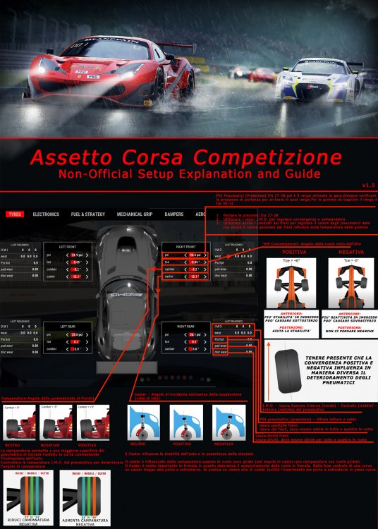 Setup_Explained_ITA pag 1 mod.jpg