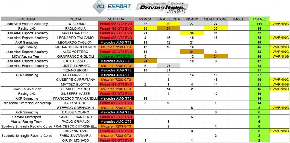 silverstone class 1.JPG