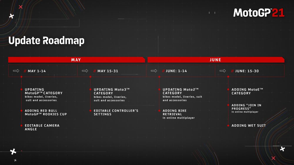 Timeline_MotoGP_1920x1080.jpg