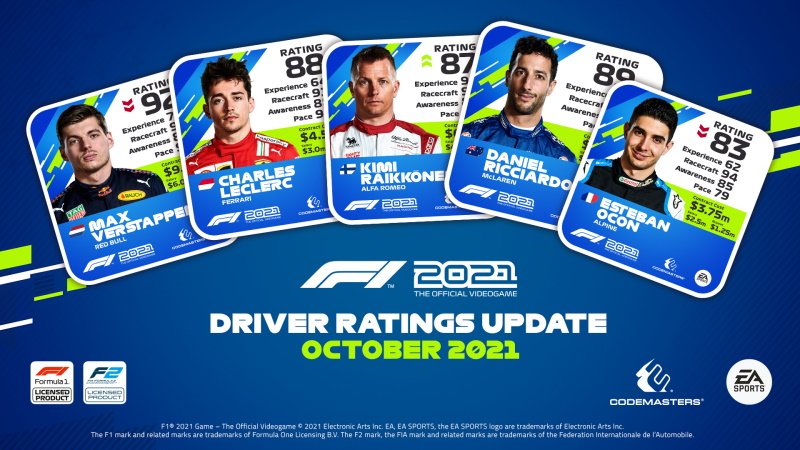 More information about "F1 2021 Codemasters: aggiornamento dei ratings di Ottobre 2021"