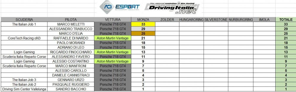 classifica-monza.JPG