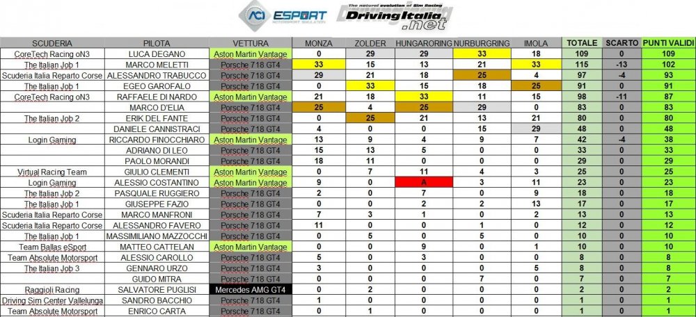 imola-classifica.JPG