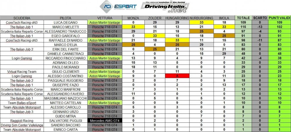 imola-classifica.jpg