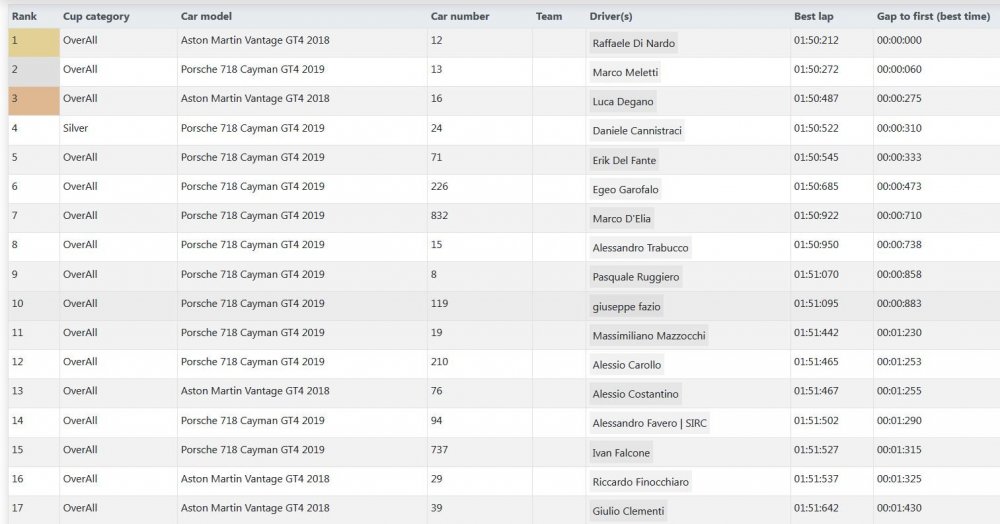 imola-qualifica.JPG