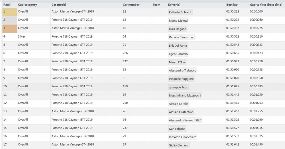 imola-qualifica.jpg