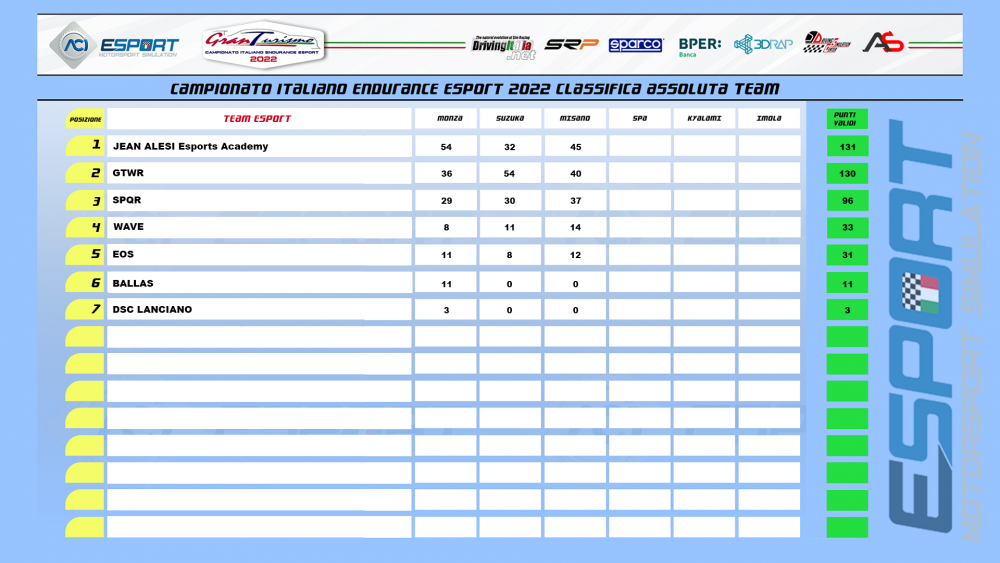 CLASSIFICA team.png