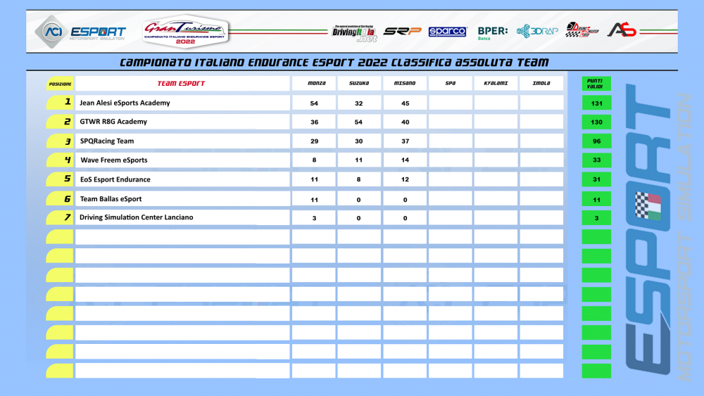 CLASSIFICA team.png
