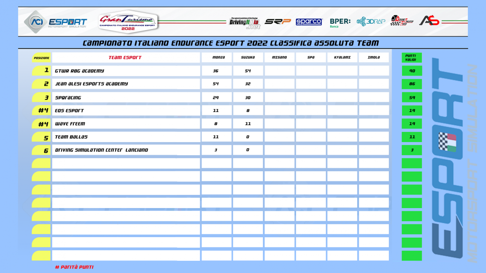 Classifica team.png