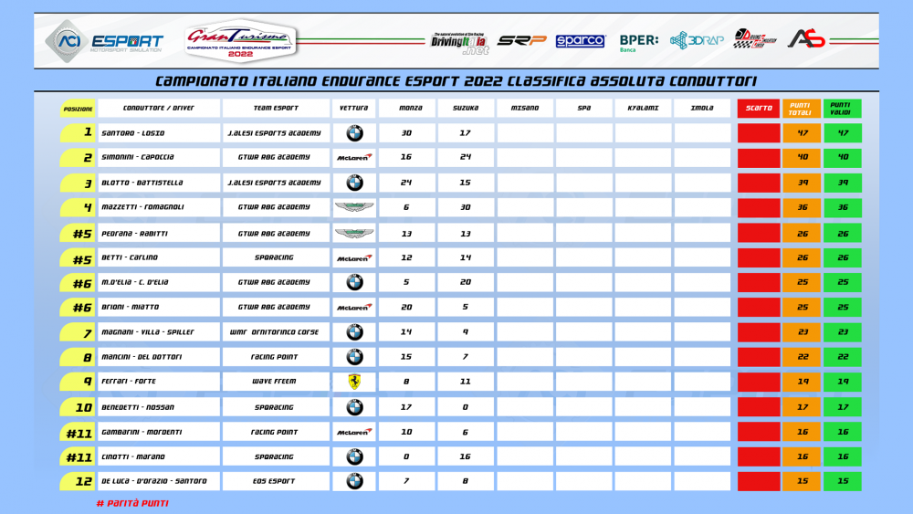 Class.Piloti_pag.1.png