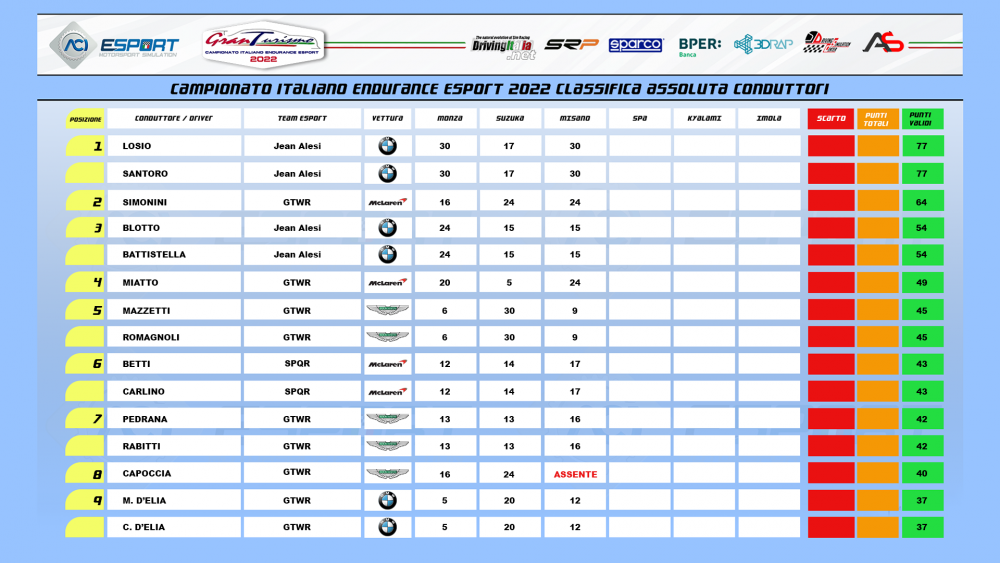 Pag1_Clas_Piloti.png