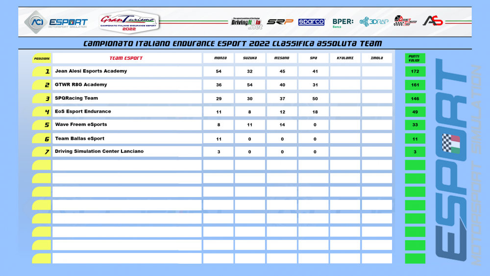 1015302637_Classificateam.png.987759cdb446d65779283d425e7ef03c.png