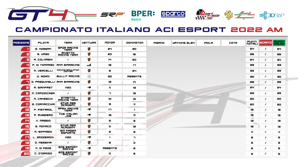 classifica am donington pagina 1.png