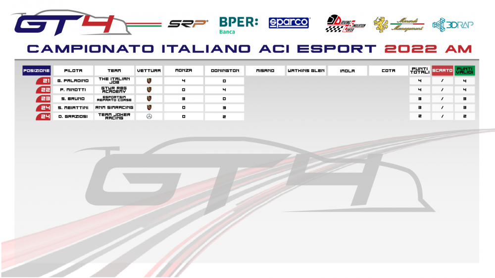 classifica am donington pagina 2.png
