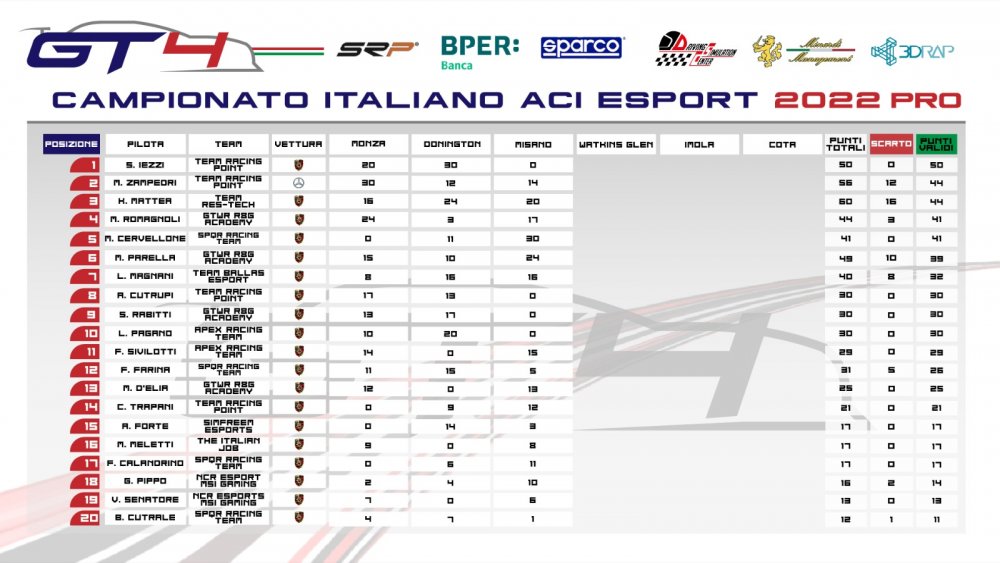 classifica misano pro pagina 1.jpeg