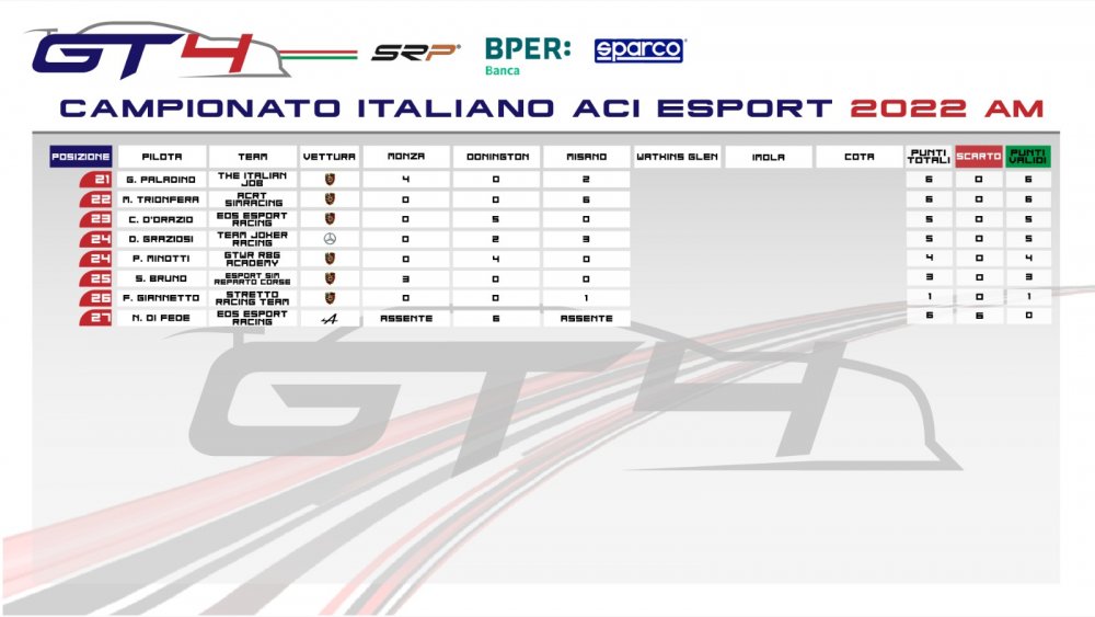 pag 2 dopo misano.jpg