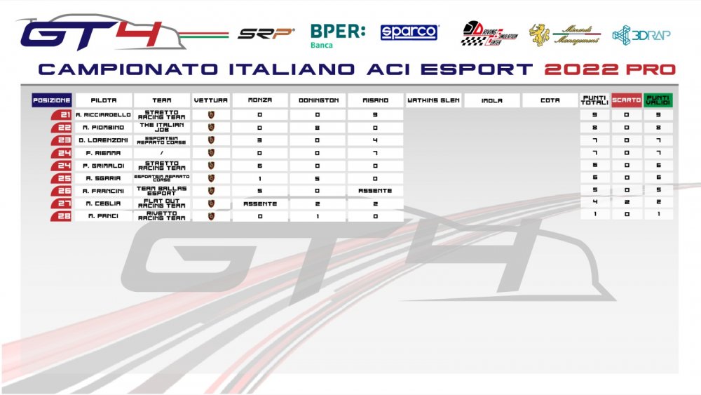 classifica misano pro pagina 2.jpeg