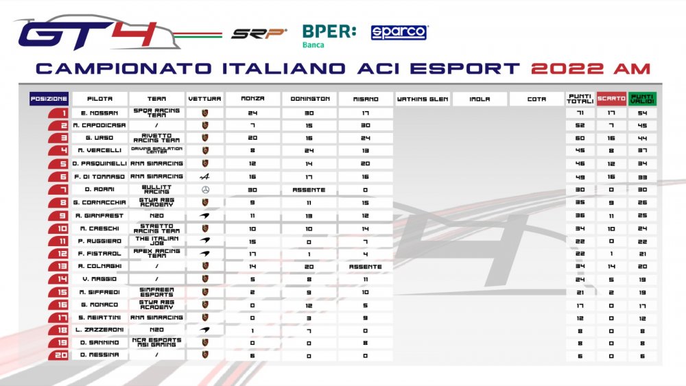 pag 1 dopo misano.jpg