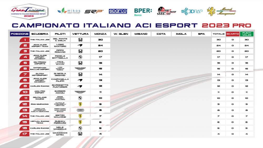 classifica_PRO_pag_1.jpg