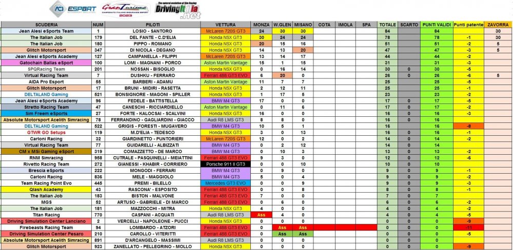 PRO post misano.JPG