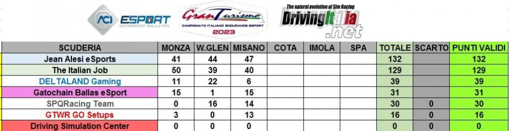 PRO post misano TEAMS.JPG