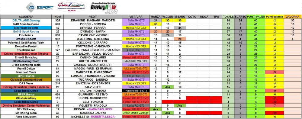 class AM post Misano.JPG