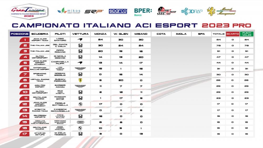 classifica PRO misano pag 1.jpg
