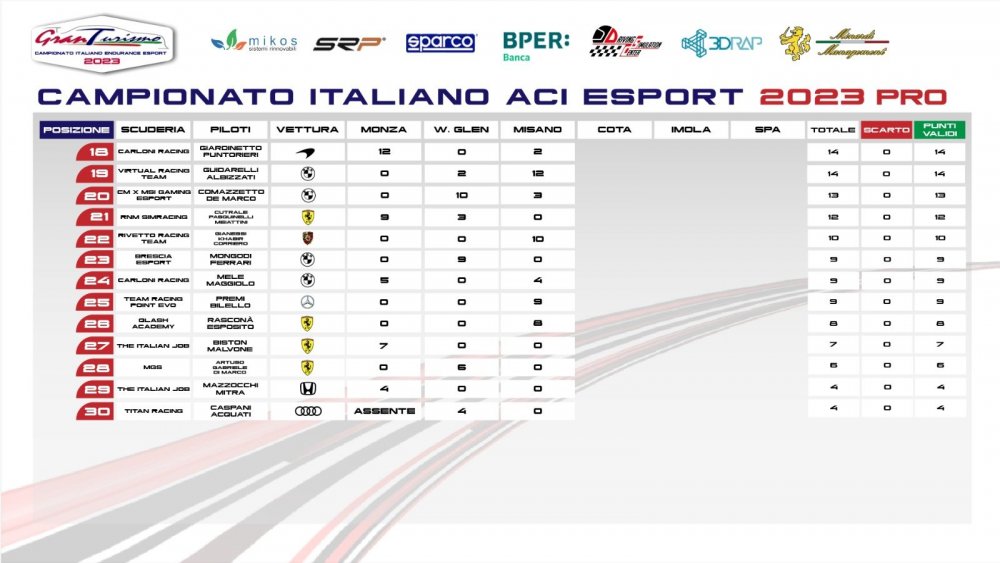 classifica PRO misano pag 2.jpg