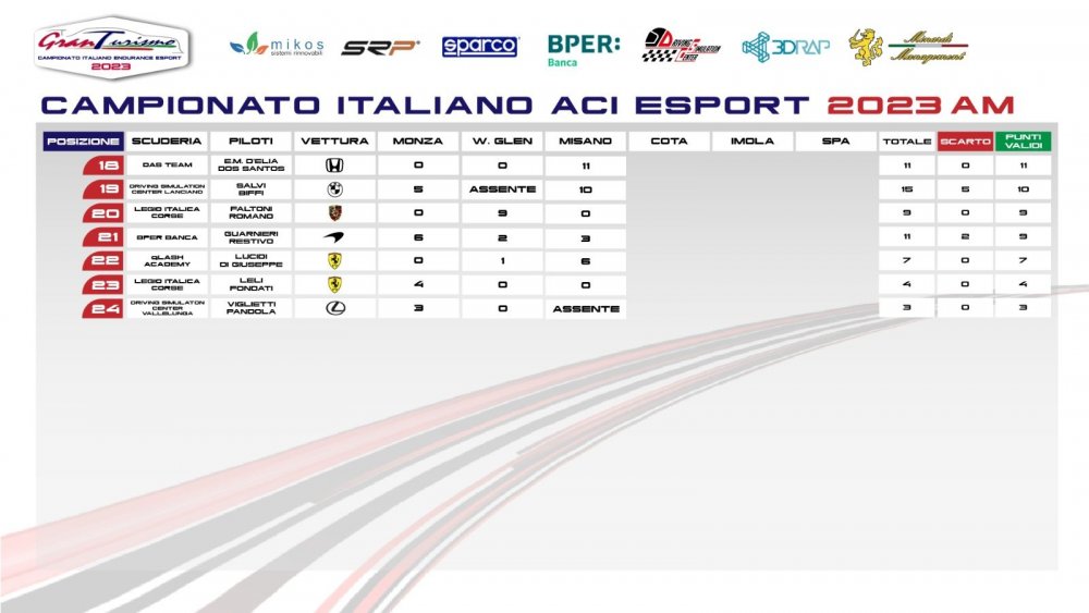 classifica am MISANO pagina 2.jpg
