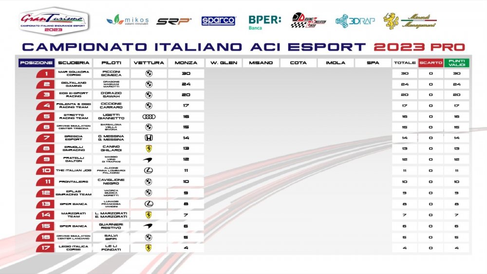 classifica am monza pagina 1.jpg