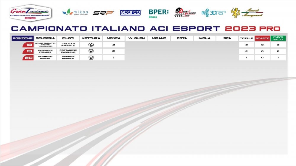classifica am monza pagina 2.jpg