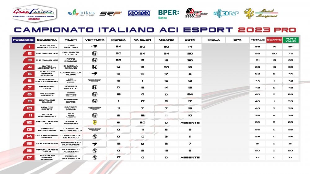 classifica pro COTA pagina 1.jpg