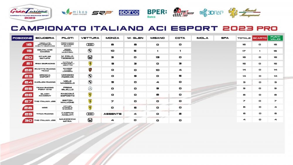 classifica pro COTA pagina 2.jpg