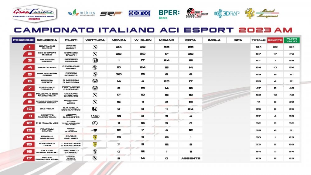 classifica AM COTA pag 1.jpg