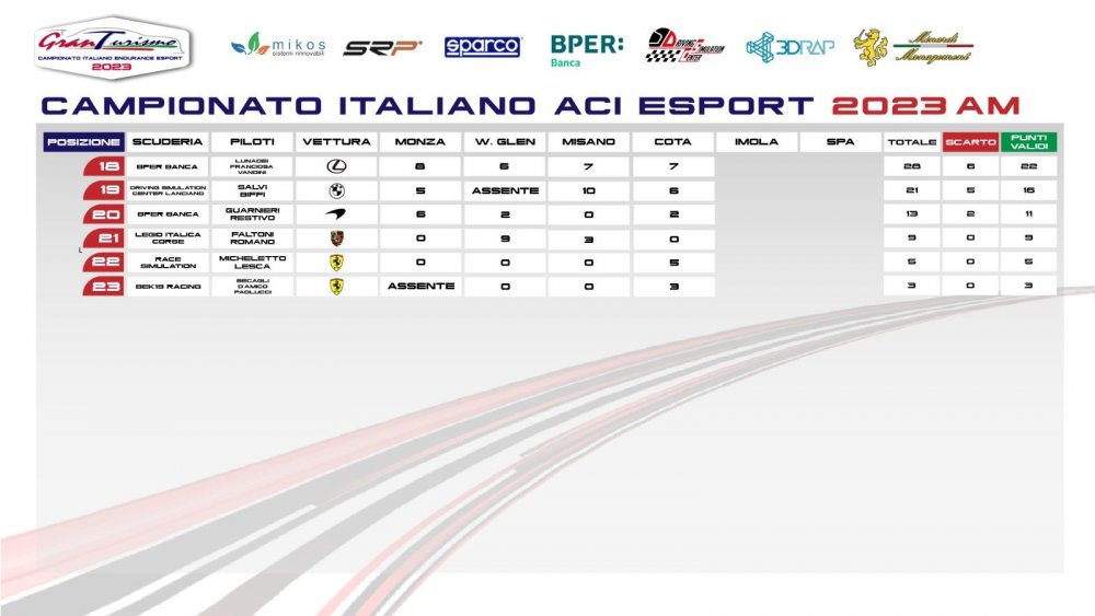 classifica AM COTA pag 2.jpg