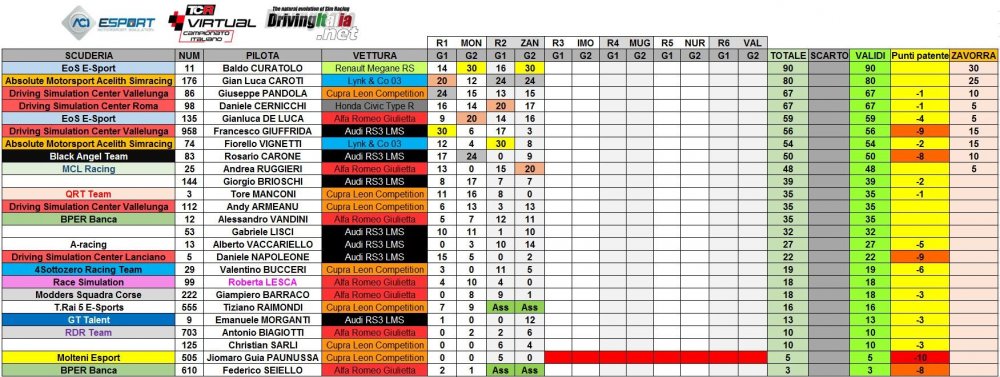classifica Coppa Ita zandvoort.JPG