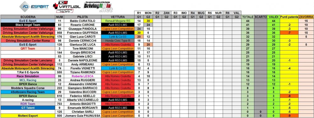 classifica coppa italia post monza.JPG