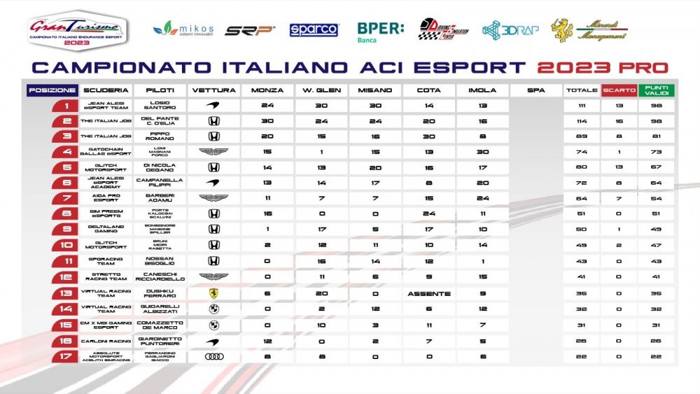imola Pro pag 1.jpg