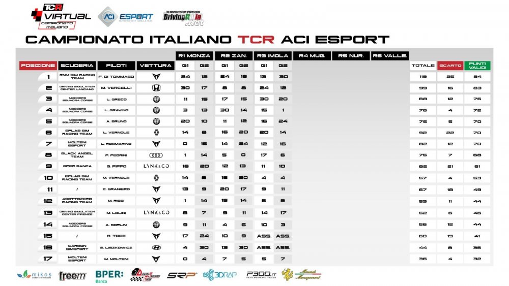 CAMP ita imola pag 1.jpg